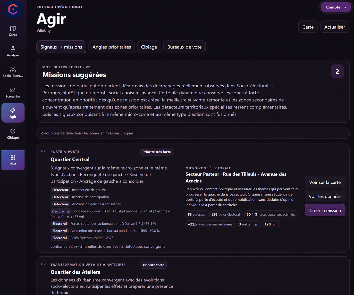 Aperçu fidèle de Agir